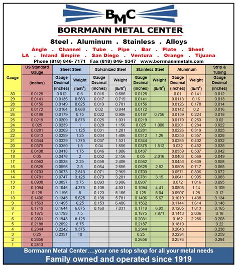 stainless steel sheet metal gauge thickness tolerance chart|printable gauge chart.